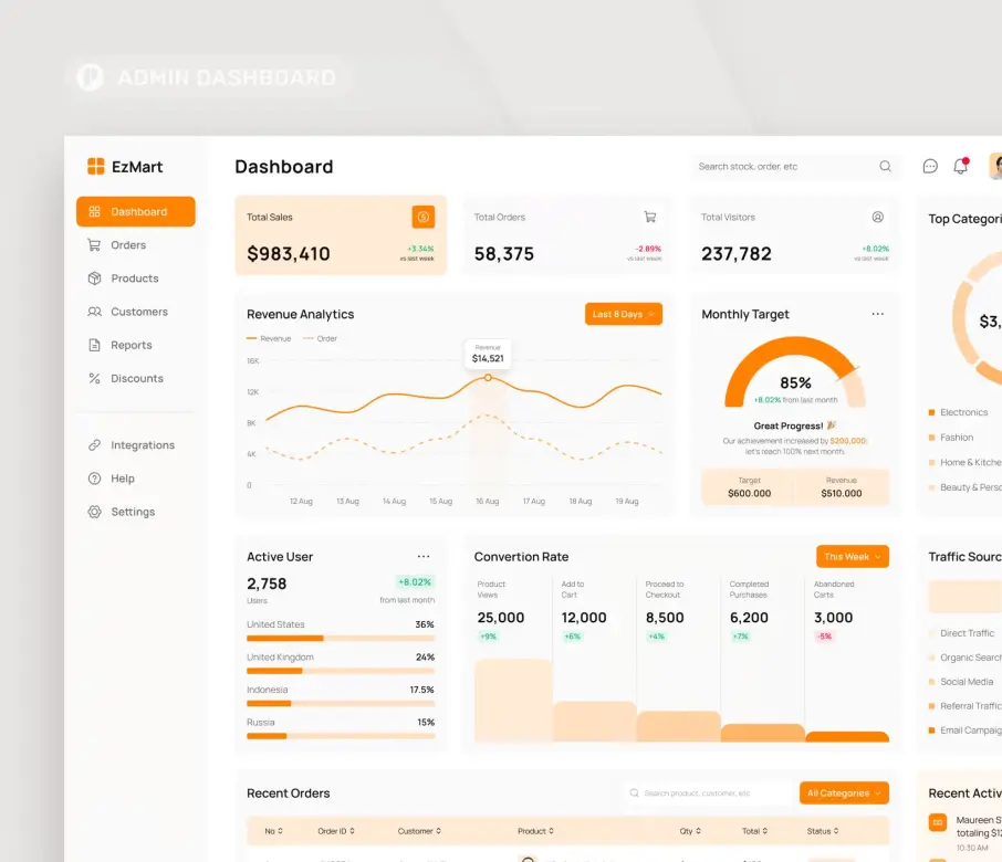 EzMart - Figma Template